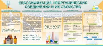 Стенд "Классификация неорганических соединений и их свойства" - fgospostavki.ru - Апатиты