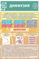 Стенд "Диффузия" - fgospostavki.ru - Апатиты