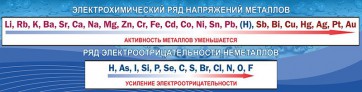 Стенд "Электрохимический ряд напряжений" - fgospostavki.ru - Апатиты