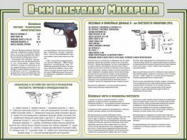 Стенд "Пистолет Макарова" - fgospostavki.ru - Апатиты