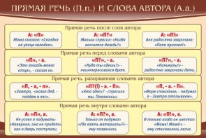 Стенд "Прямая речь и слова автора" - fgospostavki.ru - Апатиты