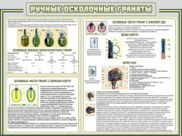 Стенд "Ручные осколочные гранаты" - fgospostavki.ru - Апатиты