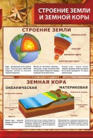 Стенд "Строение Земли и земной коры" - fgospostavki.ru - Апатиты