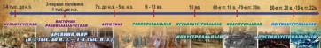 Стенд "Линия времени" - fgospostavki.ru - Апатиты