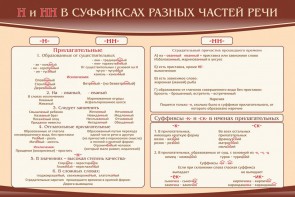 Стенд ""н" и "нн" в суффиксах разных частей речи" - fgospostavki.ru - Апатиты
