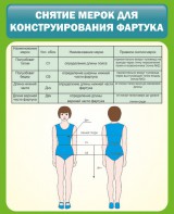Стенд "Снятие мерок для конструирования фартука" - fgospostavki.ru - Апатиты