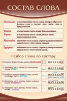 Стенд "Состав слова" - fgospostavki.ru - Апатиты