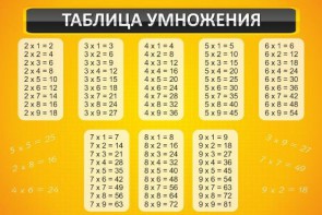 Стенд "Таблица умножения" Вариант 1 - fgospostavki.ru - Апатиты