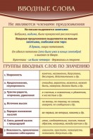 Стенд "Вводные слова" - fgospostavki.ru - Апатиты
