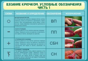 Стенд "Вязание крючком. Условные обозначения. Часть 1" - fgospostavki.ru - Апатиты