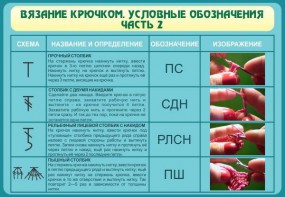 Стенд "Вязание крючком. Условные обозначения. Часть 2" - fgospostavki.ru - Апатиты