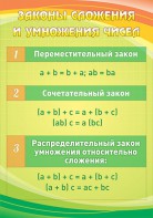 Стенд "Законы сложения и умножения чисел" - fgospostavki.ru - Апатиты