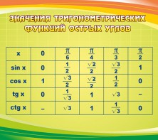 Стенд "Значения тригонометрических функций острых углов" - fgospostavki.ru - Апатиты