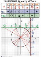 Комплект таблиц. Алгебра 7-11 класс - fgospostavki.ru - Апатиты