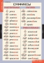 Комплект таблиц. Русский язык. Основные правила и понятия 1-4 классы. - fgospostavki.ru - Апатиты