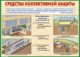 Комплект плакатов "Защитные сооружения ГО" (без обложки) - fgospostavki.ru - Апатиты