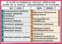 Комплект таблиц. Орфография и пунктуация 6-7 класс - fgospostavki.ru - Апатиты