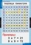 Комплект таблиц. Математика. Математические таблицы для начальной школы. - fgospostavki.ru - Апатиты