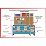 Уголок патриотического воспитания для дошкольников  "Россия"  Базовый - fgospostavki.ru - Апатиты
